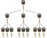 Super Locksmith Services Grimes, IA 515-442-4914 - 29-5